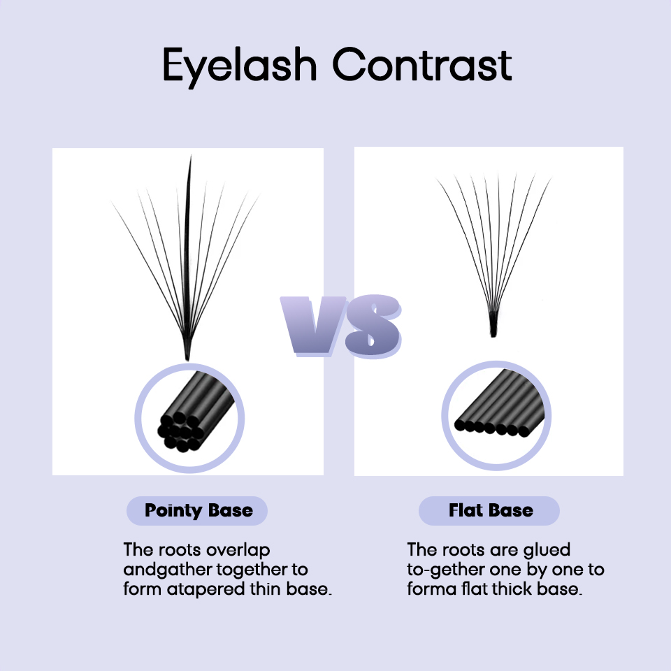 AGUUD 3D 5D 7D 9D 11D 13D 15D  - Eyelash Extension Hybrid incelemesi ve fiyatı